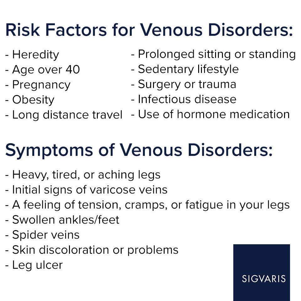 Chart explaining risk factors and symptoms of venous disorders
